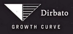Dirbato